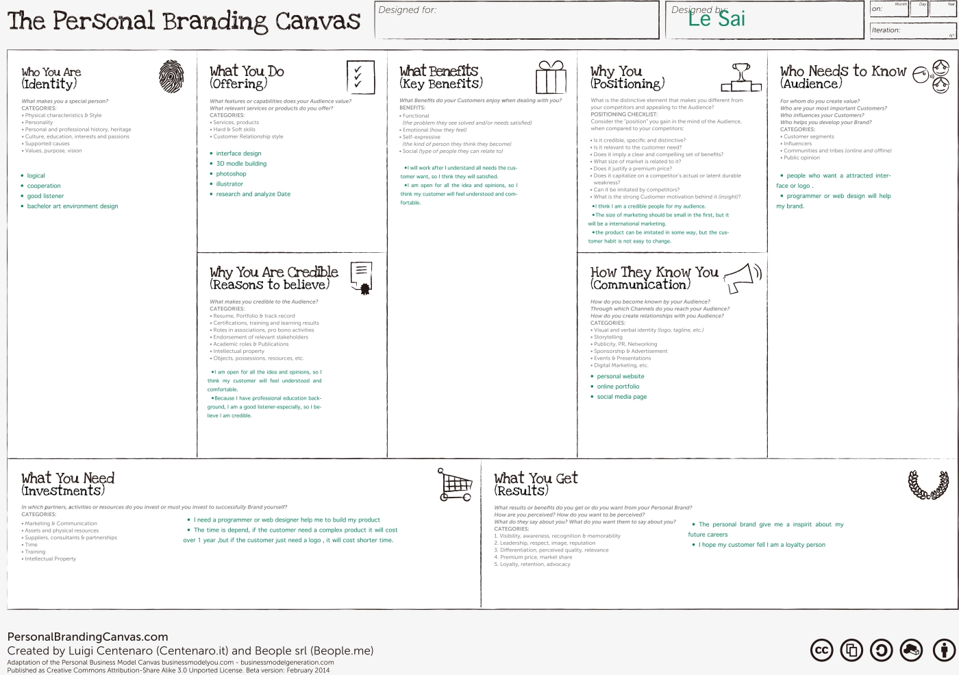 Blank Personal Branding Canvas Template
